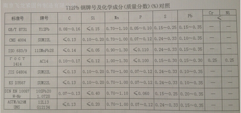 螺丝对照表