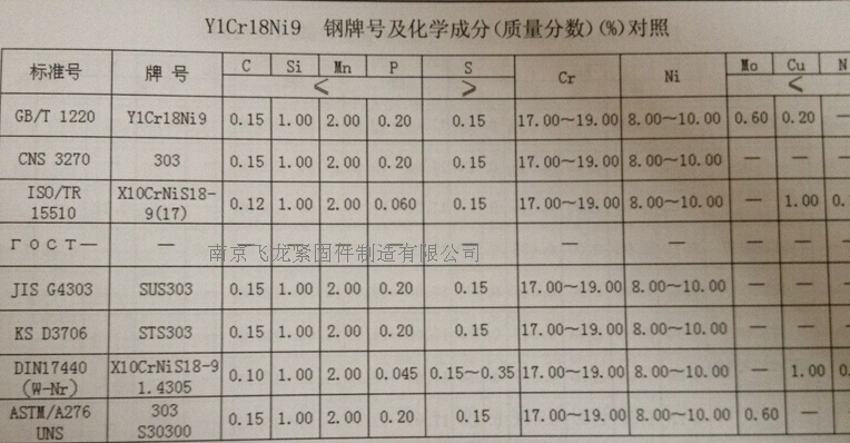 材料标准