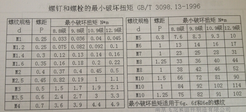 螺钉标准