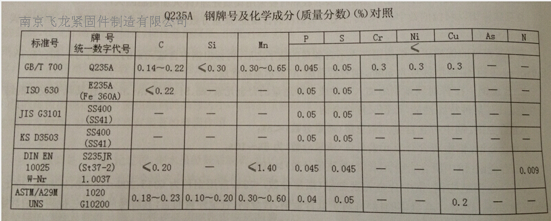 Q235标准件尺寸