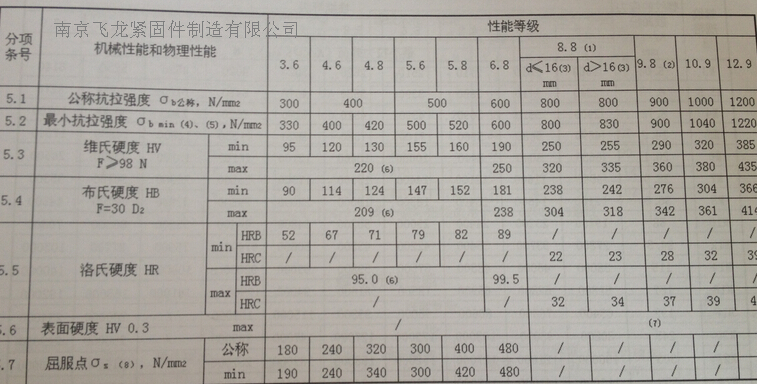 丝杆标准尺寸