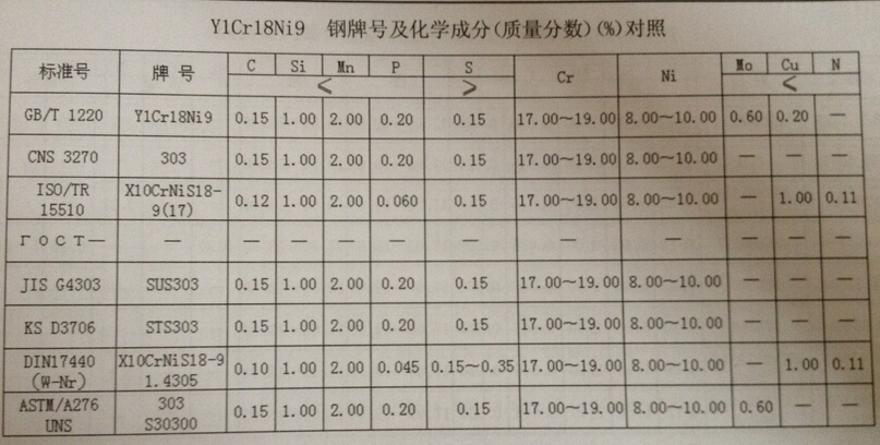 台阶螺丝标准尺寸