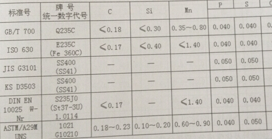 材质标准