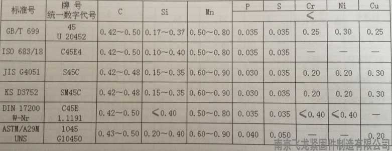 45号钢尺寸对照表