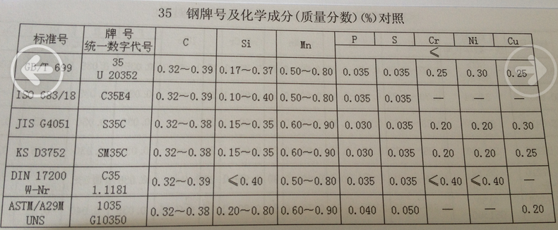 尺寸对照表