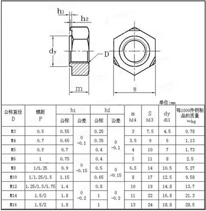 六角焊接螺母