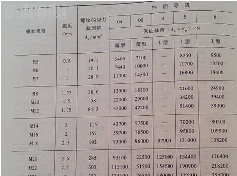 四方螺母螺纹厂家