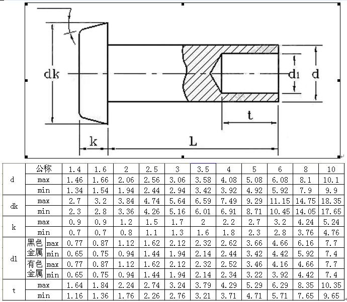 GB/T 1013平锥头半空心铆钉生产厂家